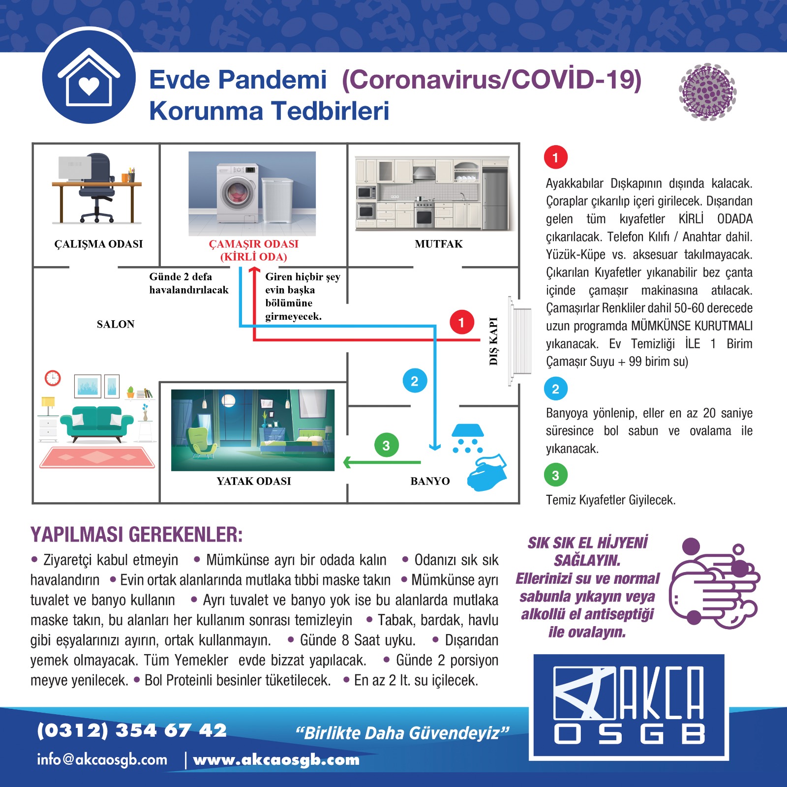 Evde Pandemi (Coronovirus) Korunma Tedbirleri